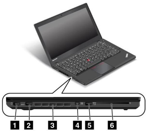 LENOVO THINKPAD T440S ULTRABOOK (20AQ0069FR) - Vue du côté gauche - 1