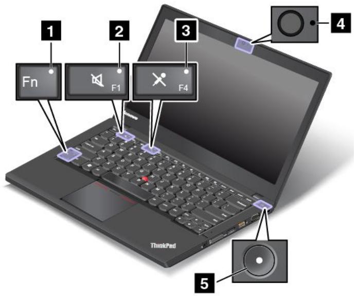LENOVO THINKPAD T440S ULTRABOOK (20AQ0069FR) - Voyants d'etat - 1