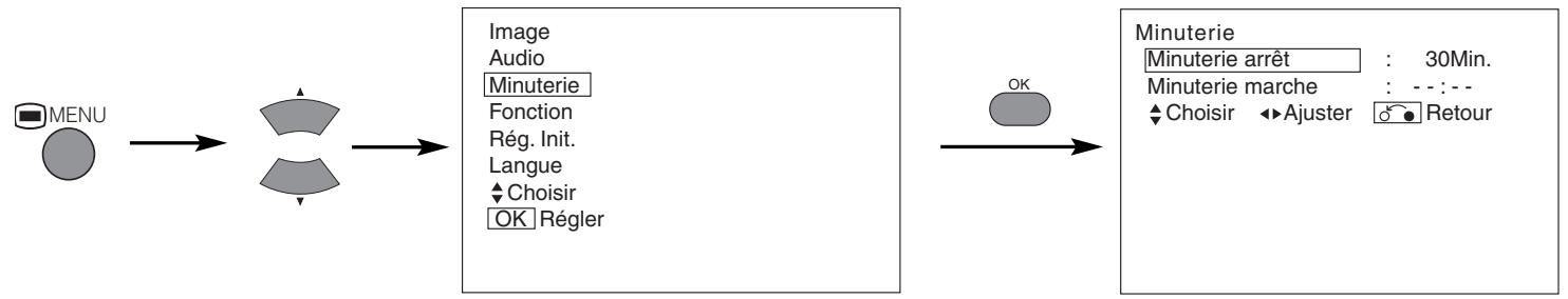 HITACHI 42PD5300 - MENUMINUTERIE - 1