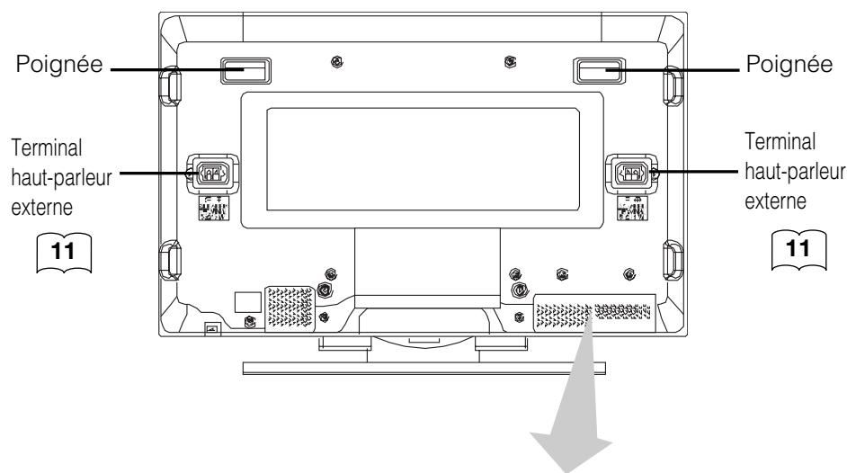 HITACHI 42PD5300 - Précautions à prendre lorsque l'on déplace l'écran - 4