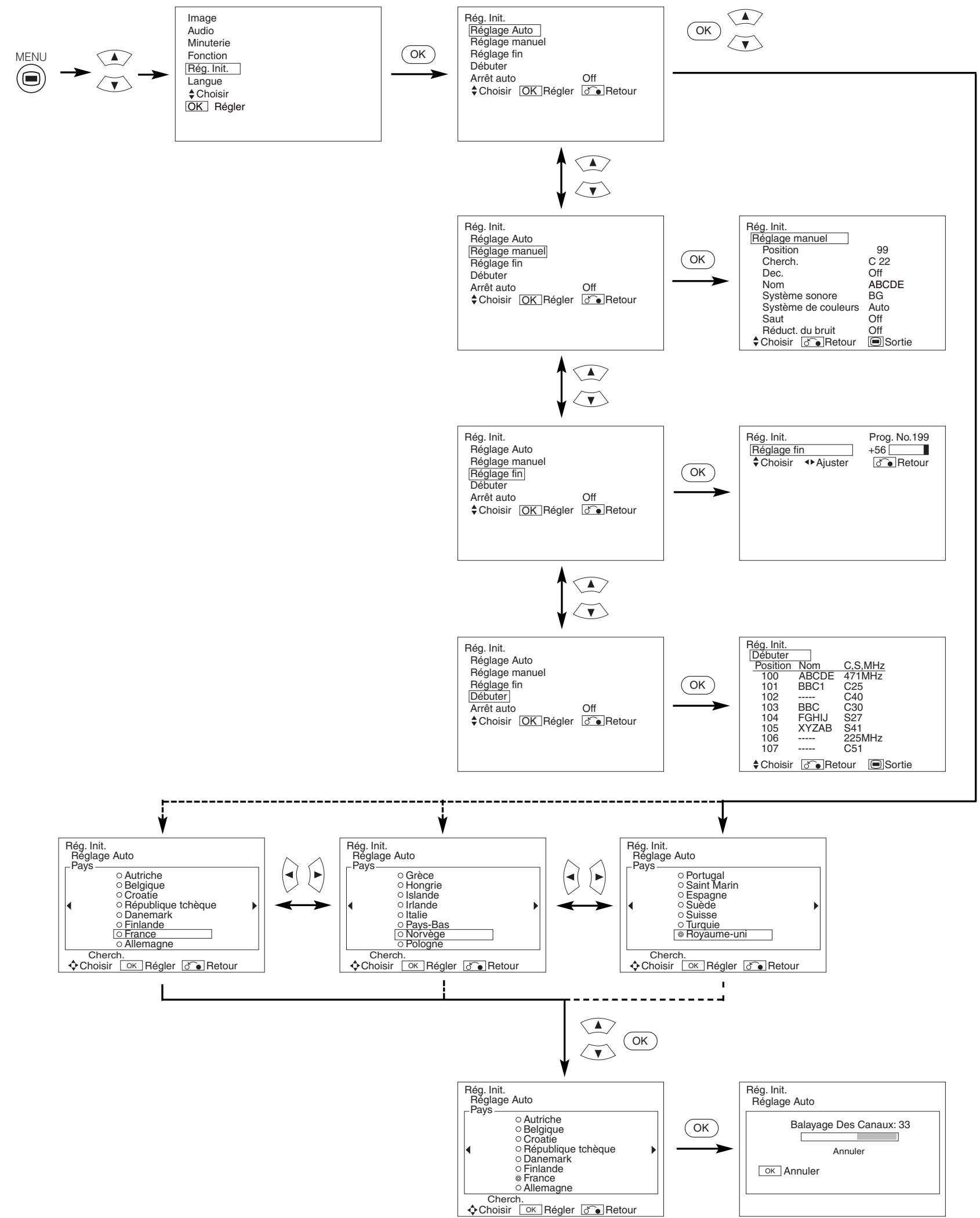HITACHI 42PD5300 - MENURÉGLAGE INITIAL - 1