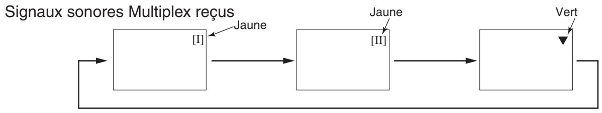 HITACHI 42PD5300 - Diffusion de son Bilingue / Dual - 2