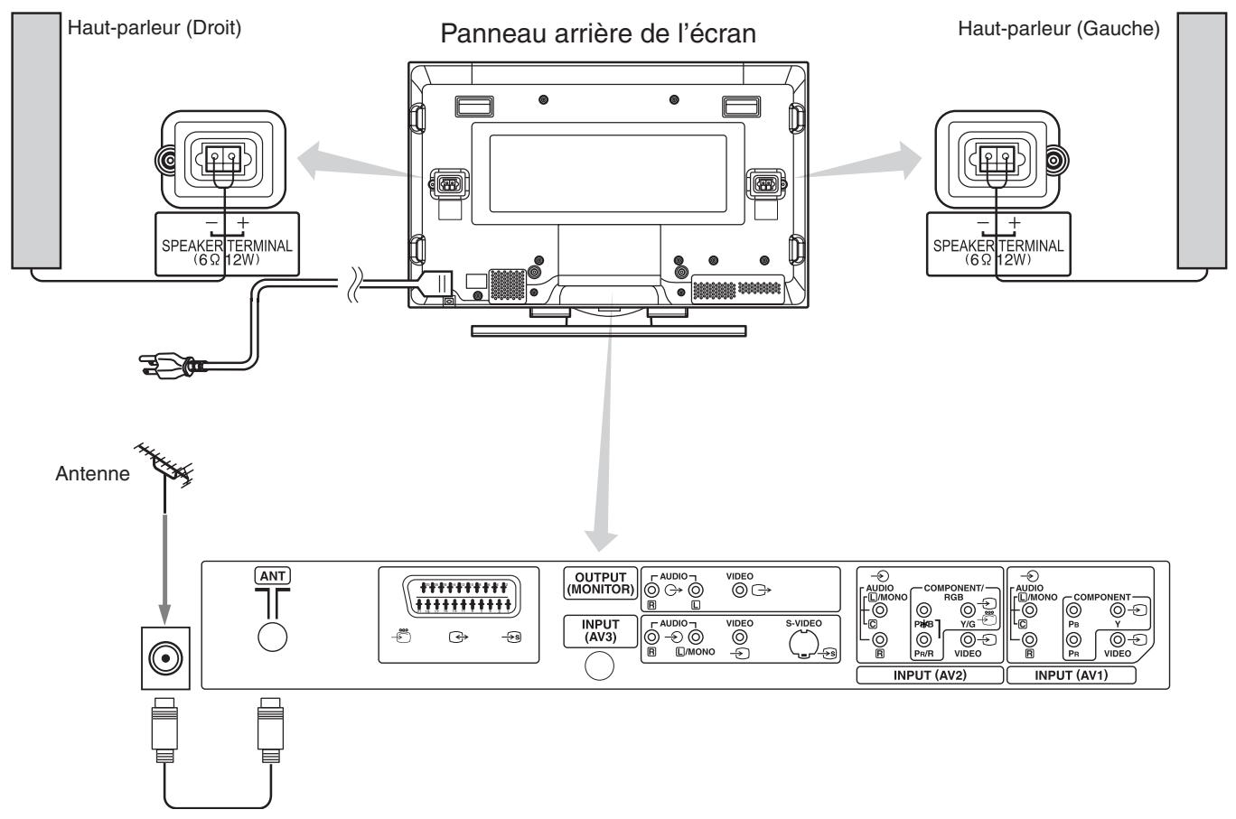 HITACHI 42PD5300 - Branchement de L'antenne - 1