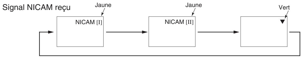 HITACHI 42PD5300 - Diffusion de son Bilingue / Dual - 3