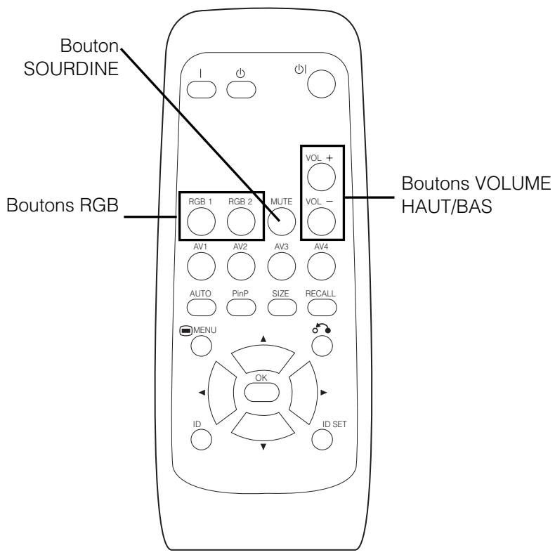 HITACHI 42PD5300 - INSTRUCTIONS CONCERNANT L'OPÉRATION (suite) - 3
