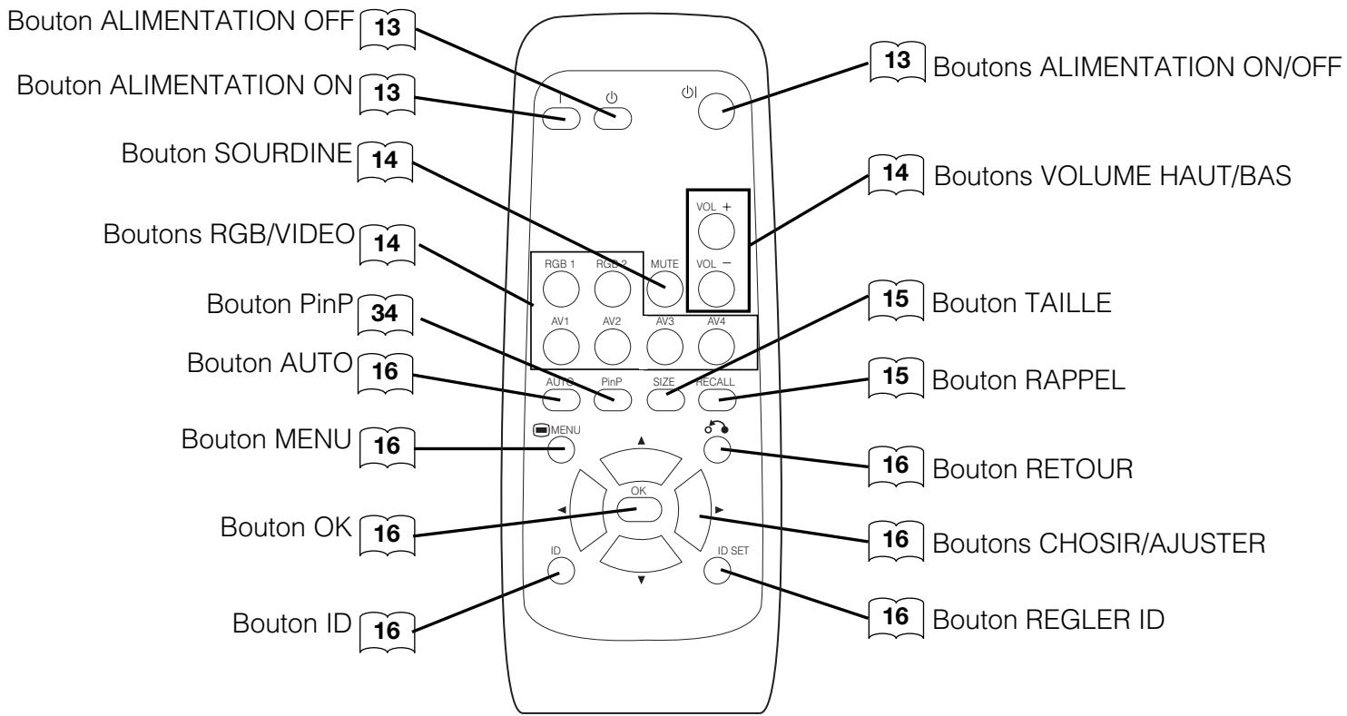 HITACHI 42PD5300 - Télécommande à distance - 1