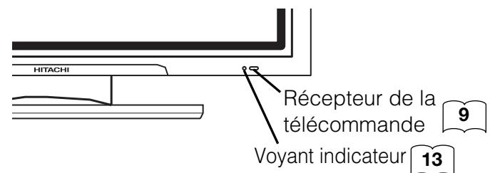 HITACHI 42PMA500 - Précautions à prendre lorsque l'on déplace l'écran - 2