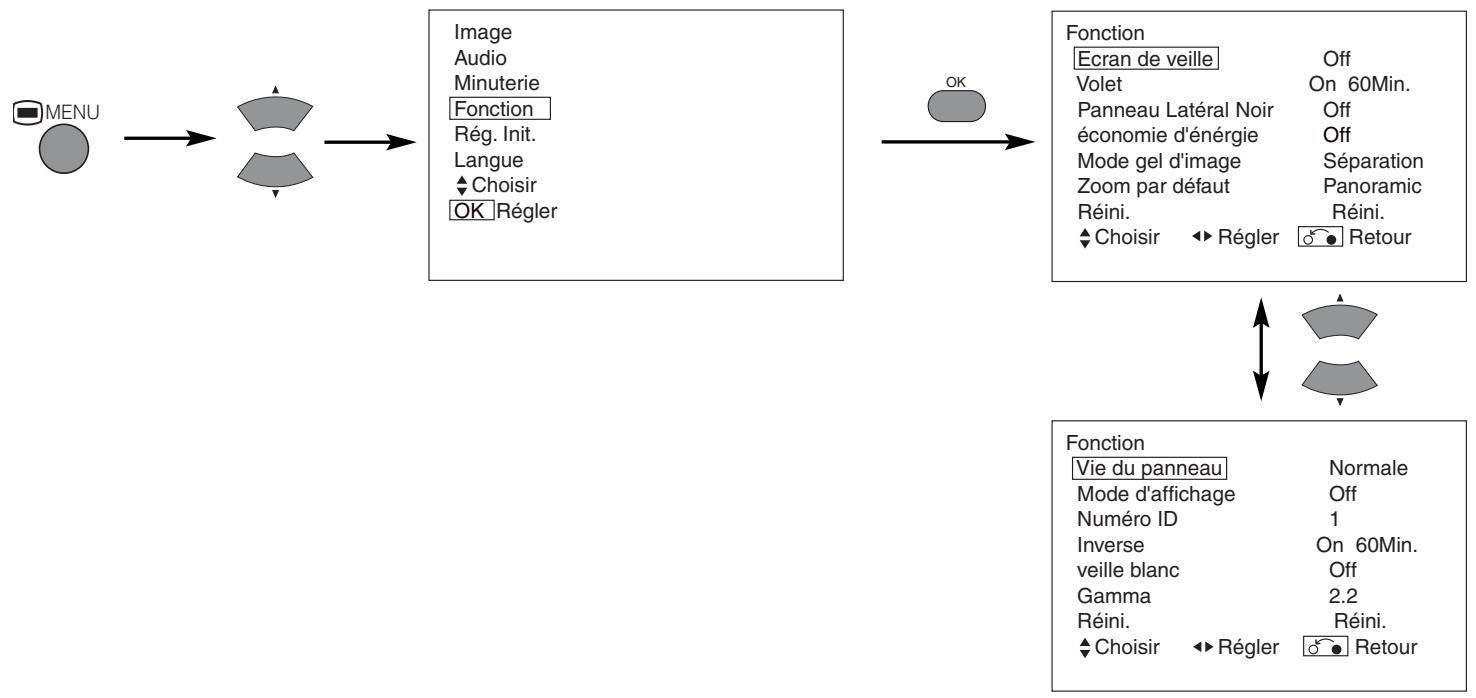 HITACHI 42PMA500 - MENU FONCTION - 1