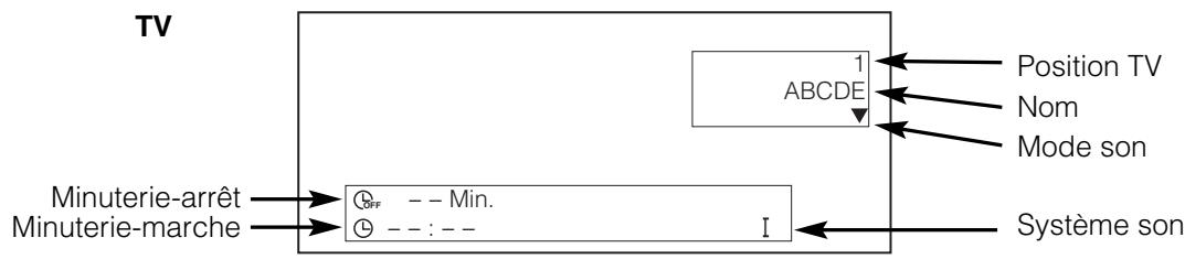 HITACHI 42PMA500 - Affichage de L'écran des Signaux D'entrée - 1