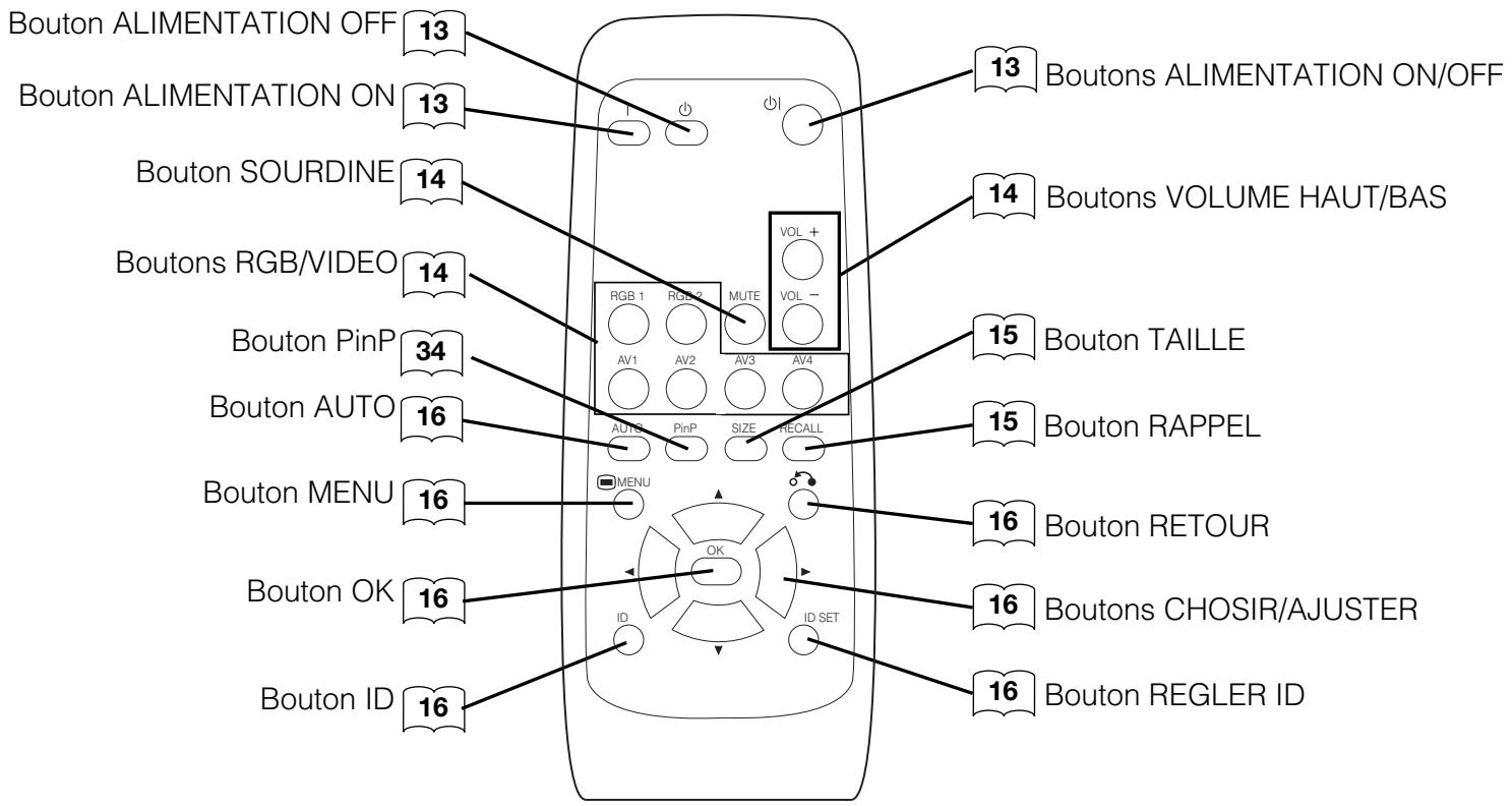 HITACHI 42PMA500 - Télécommande à distance - 1