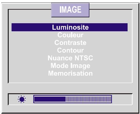 HITACHI C2142S - Réglage de la luminosité - 1