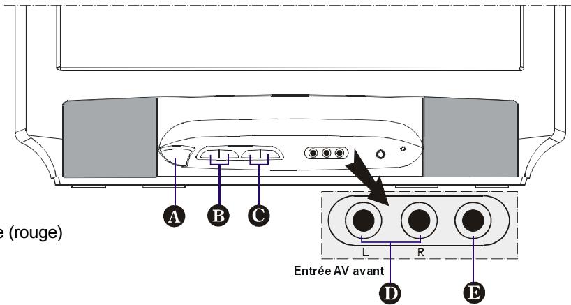 HITACHI CL2026S - Boutons du panneau de commande - 1