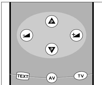 HITACHI CL2142S - Pour sélectionner une page de Téletexte - 1