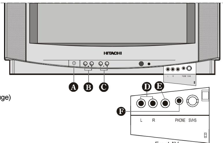 HITACHI CL2843S - Boutons du panneau de commande - 1
