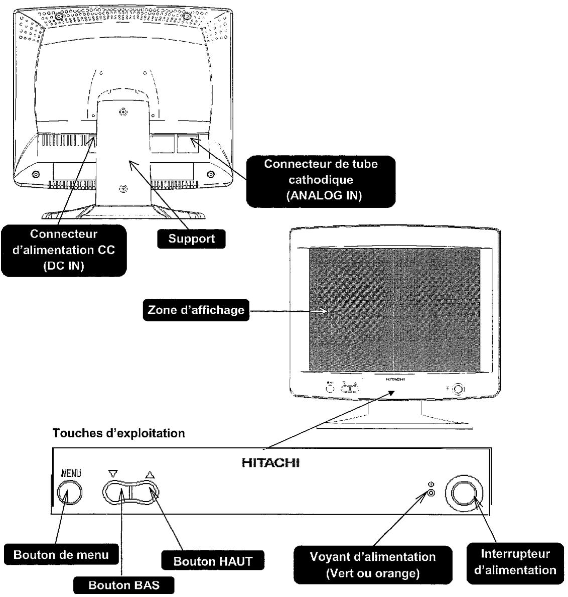 HITACHI CML151XW - Nomenclature et fonction des organes - 1