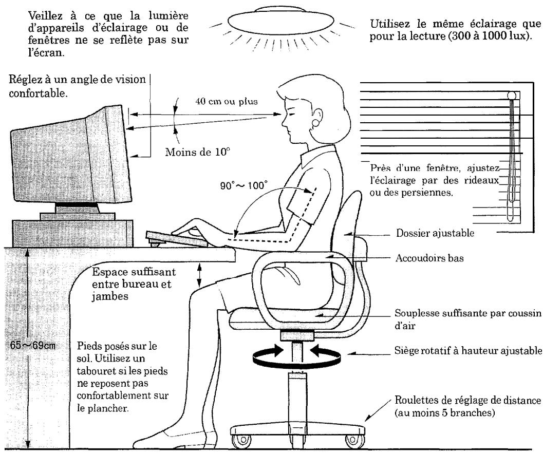 HITACHI CML151XW - Recommendations à l'emploi de l'affichage ergonomique. - 1