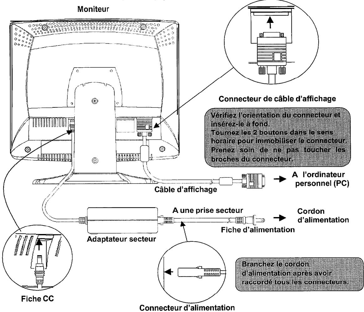 HITACHI CML151XW - Démarches de connexion - 1
