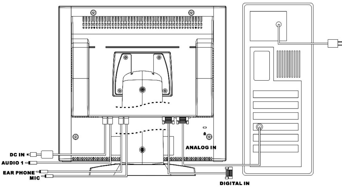 HITACHI CML155XW - Réaliser les connexions - 1