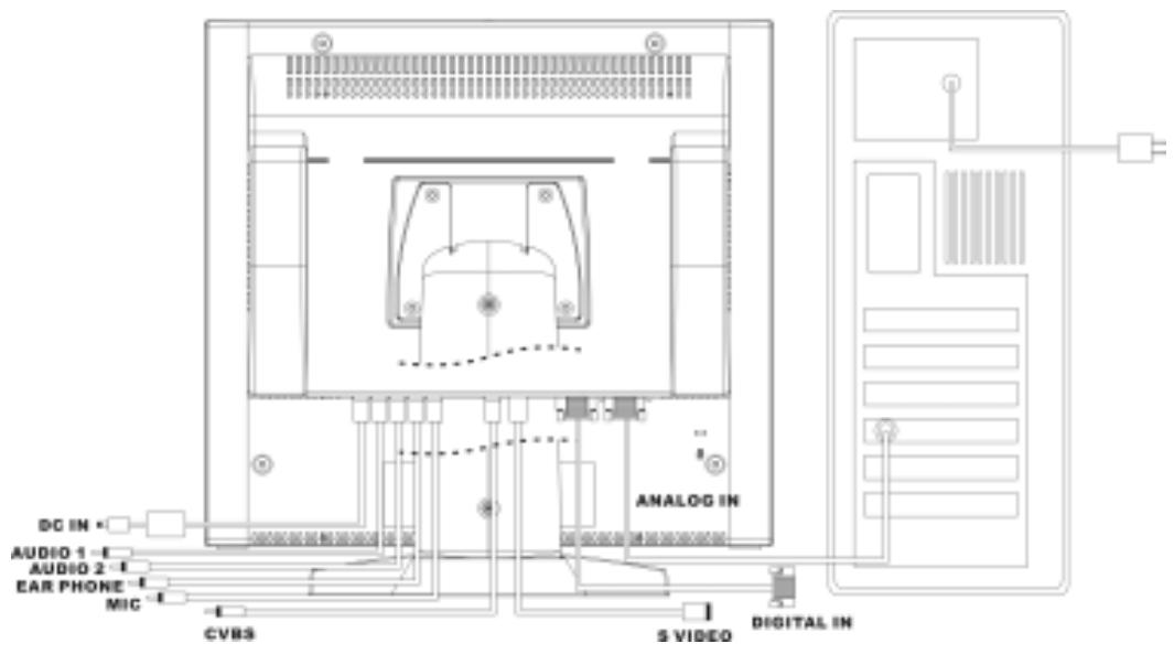 HITACHI CML155XWV PLUS - Réaliser les connexions - 1