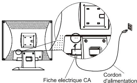 HITACHI CML156XW - Connector l'alimentation CA - 1
