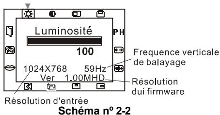 HITACHI CML156XW - Le menu de fonction OSD - 1