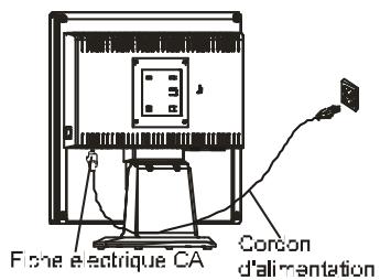 HITACHI CML174SXW2 - Branchement sur secteur - 1