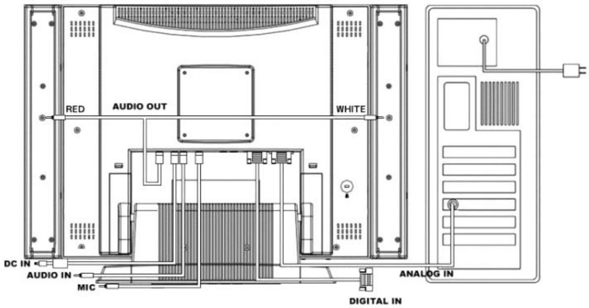 HITACHI CML200UXWB - Lors de l'utilisation avec un PC: - 1