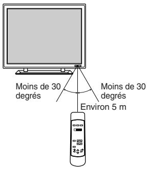 HITACHI CMP307XE - Utilisation du boîtier de télécommande - 1