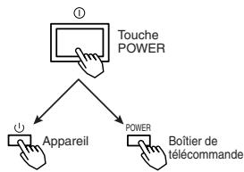 HITACHI CMP307XE - Mise sous tension et hors tension - 1