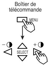 HITACHI CMP307XE - Système d'affichage sur l'écran, EasyMenu - 1