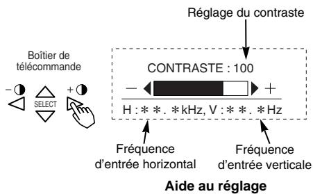 HITACHI CMP307XE - Réglage du contraste - 1