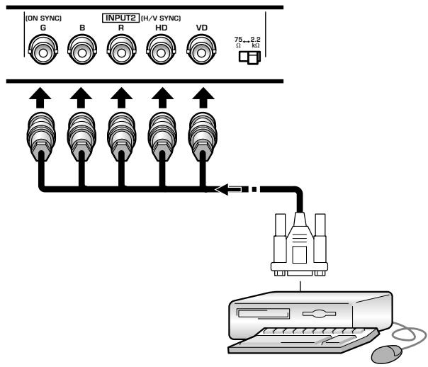 HITACHI CMP5000WXU - Raccordement d'une source analogue RVB avec signaux de synchronisation séparés - 1