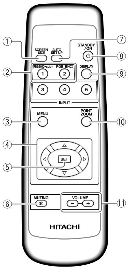 HITACHI CMP5000WXU - Telekommande - 1