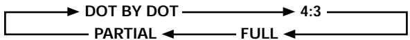 HITACHI CMP5000WXU - Appuyez sur la touche SCREEN SIZE pourCHOISIR le format. - 1