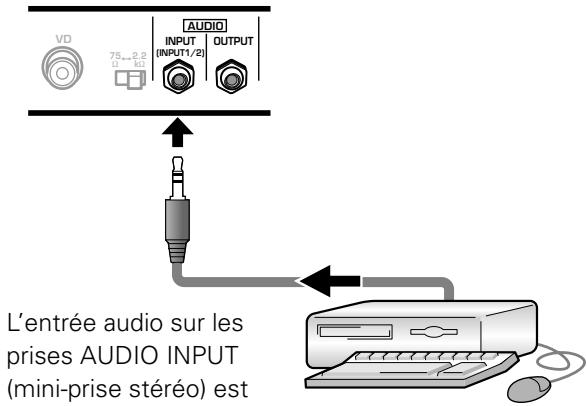 HITACHI CMP5000WXU - Raccordement audio pour un apparéil (ordinateur) relié à INPUT 1 ou INPUT 2 - 1