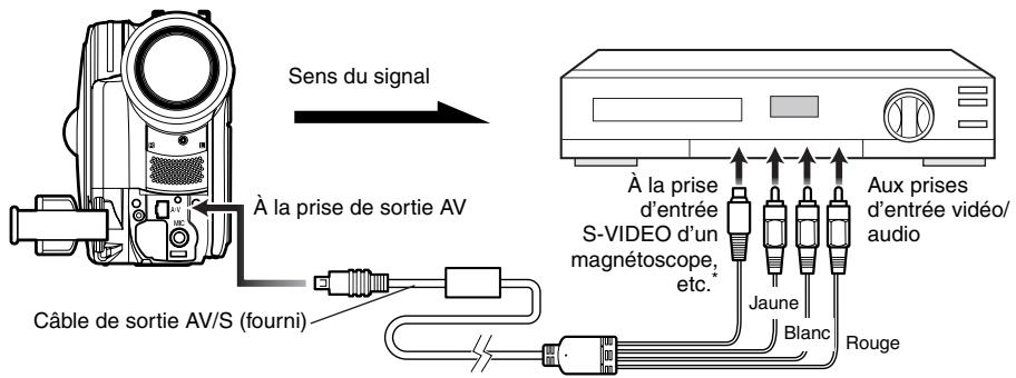 HITACHI DZ-BX31E - ENREGISTREMENT (COPIE) D'IMAGES SUR UN AUTRE APPAREIL VIDÉO - 1
