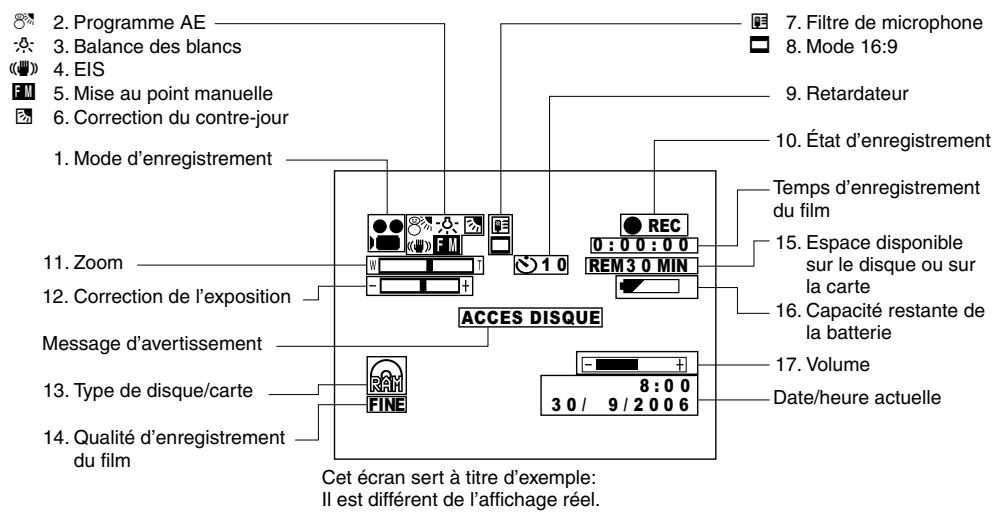 HITACHI DZ-BX31E - AFFICHAGE D'INFORMATIONS SUR L'ÉCRAN PENDANT L'ENREGISTREMENT - 1