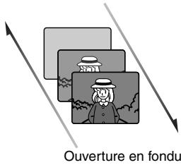 HITACHI DZ-BX31E - OPTIMISATION DES SCENES (EFFET - FONDU) - 1