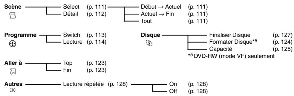 HITACHI DZ-BX31E - Lorsqu'un DVD-RW (mode VF)/DVD-R est utilisé - 1