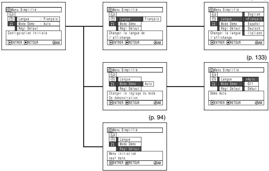 HITACHI DZ-BX31E - - Configuration initiale - 1