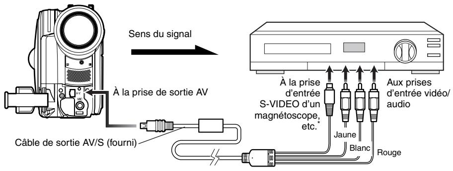 HITACHI DZ-BX31E(UK) - ENREGISTREMENT (COPIE) D'IMAGES SUR UN AUTRE APPAREIL VIDÉO - 1