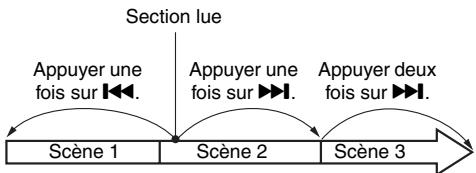HITACHI DZ-BX31E(UK) - RECHERCHE PAR SAUTS D'UNE SCENE - 2