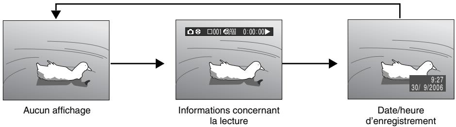 HITACHI DZ-BX31E(UK) - AFFICHAGE D'INFORMATIONS PENDANT LA LECTURE - 1