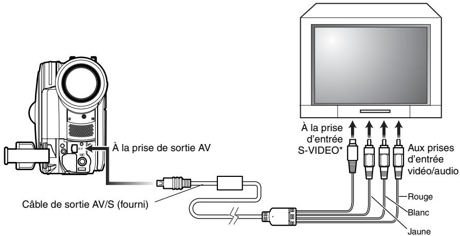 HITACHI DZ-BX31E(UK) - RACCORDEMENT À UN TÉLEVISEUR - 1