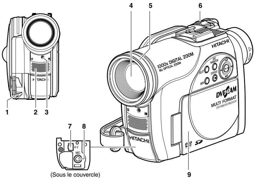 HITACHI DZ-BX31E(UK) - Vérification des accessoires fournis - 1