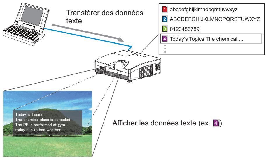HITACHI ED-D10 - Fonction Messaging - 1