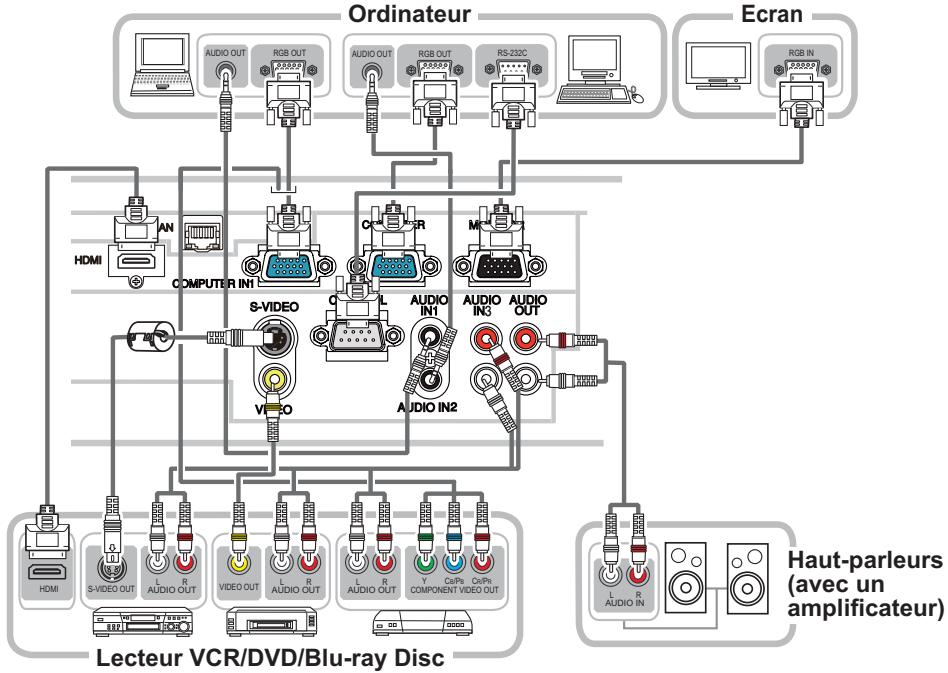 HITACHI ED-D11 - Connector vos appareils - 1