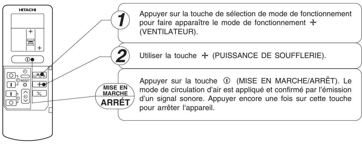 HITACHI RAS-S18H2 - Fonction de déshumidification - 2