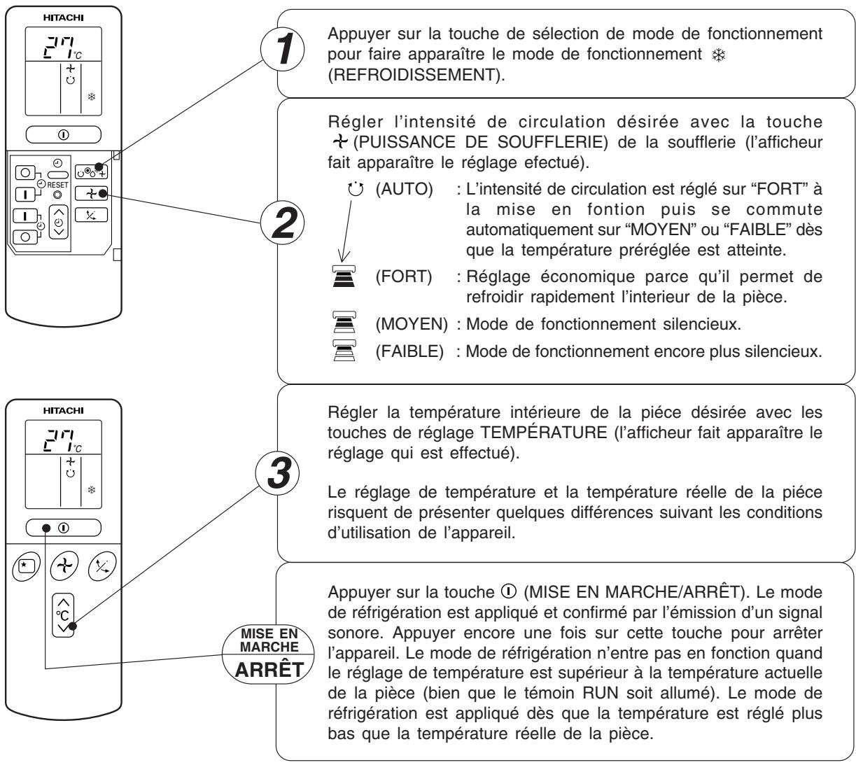 HITACHI RAS-S18H2 - Fonction de déshumidification - 1