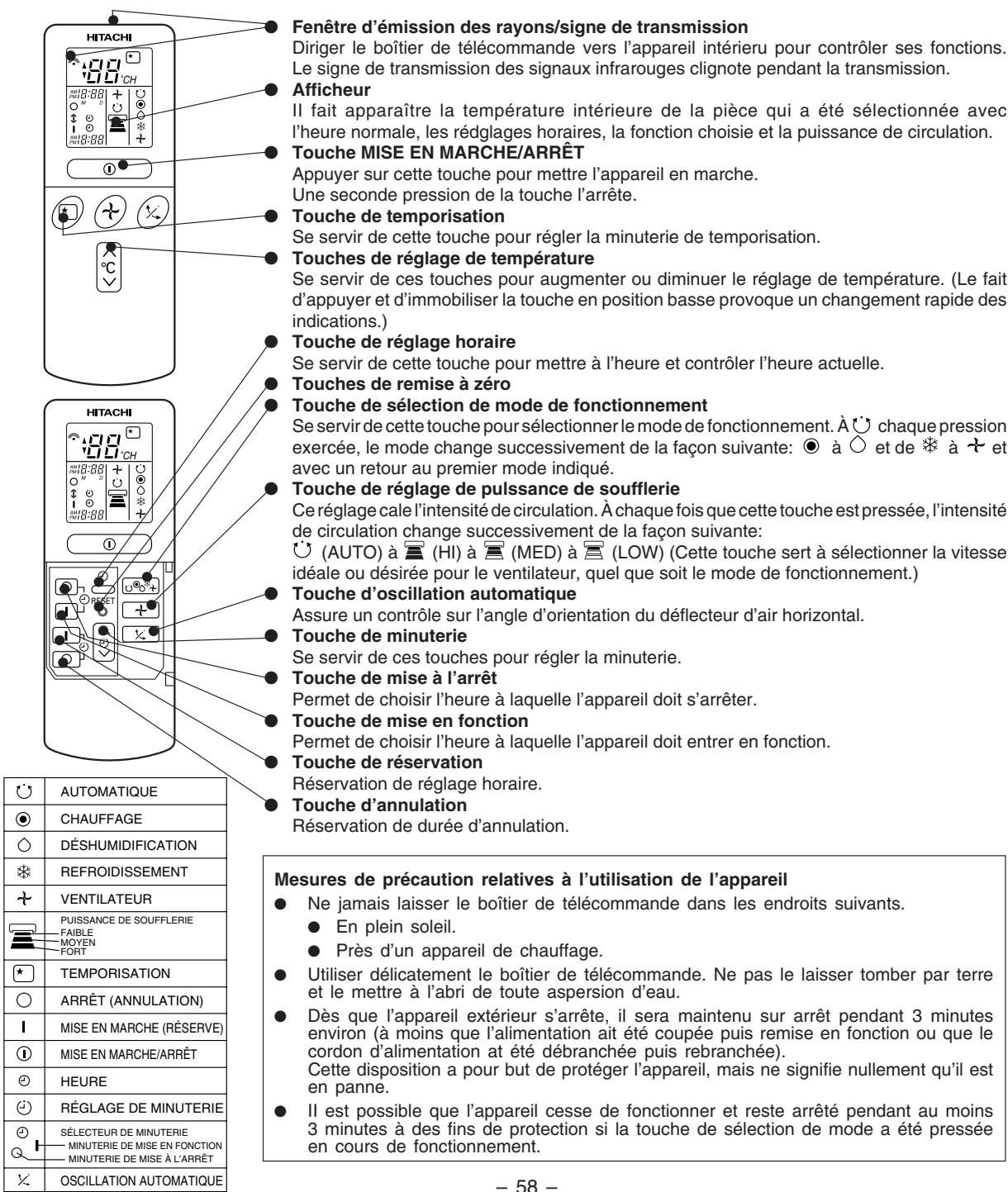 HITACHI RAS-S18H2 - BOITIER DE TELÉCOMMANDE - 1
